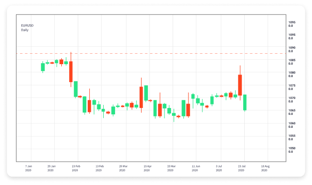 Download the Best Forex Trading Apps for Successful Trading 1794762219 Download the Best Forex Trading Apps for Successful Trading 1794762219