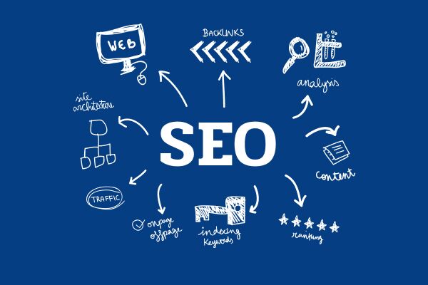 Доноры для SEO Как найти качественные ссылки для своего сайта Доноры для SEO Как найти качественные ссылки для своего сайта